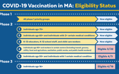 State announces vaccine timeline for all residents