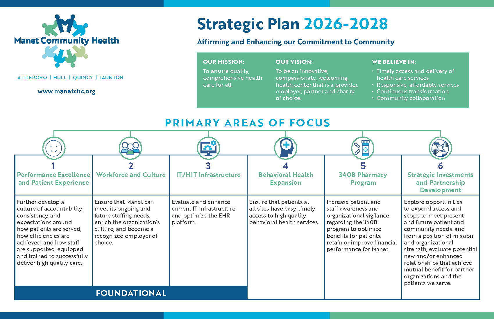 Strategic Plan image 2026 to 2028